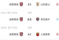 中超赛季冲刺：成都蓉城挑战传统霸主，逆袭之路能否开启？